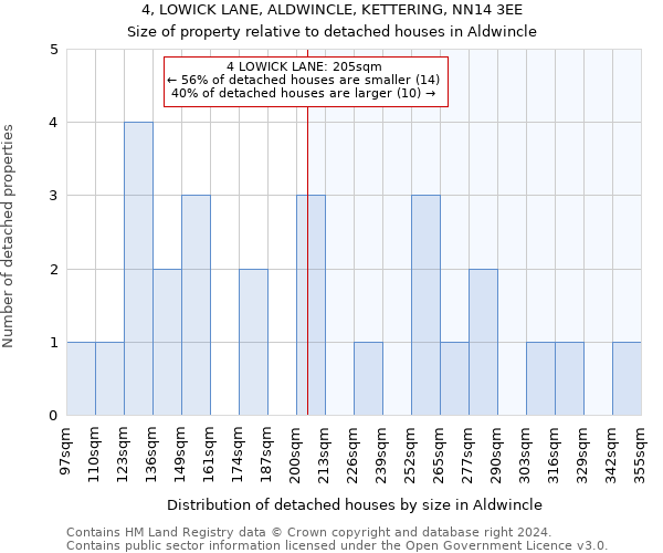 4, LOWICK LANE, ALDWINCLE, KETTERING, NN14 3EE: Size of property relative to detached houses in Aldwincle