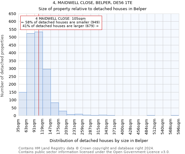 4, MAIDWELL CLOSE, BELPER, DE56 1TE: Size of property relative to detached houses in Belper