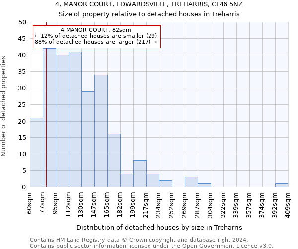 4, MANOR COURT, EDWARDSVILLE, TREHARRIS, CF46 5NZ: Size of property relative to detached houses in Treharris
