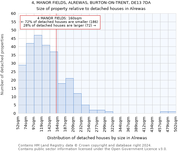 4, MANOR FIELDS, ALREWAS, BURTON-ON-TRENT, DE13 7DA: Size of property relative to detached houses in Alrewas