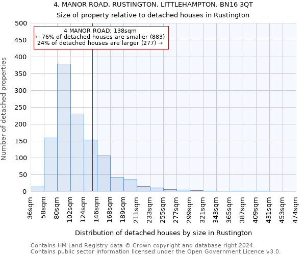4, MANOR ROAD, RUSTINGTON, LITTLEHAMPTON, BN16 3QT: Size of property relative to detached houses in Rustington
