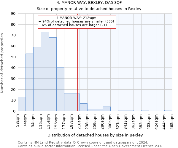 4, MANOR WAY, BEXLEY, DA5 3QF: Size of property relative to detached houses in Bexley