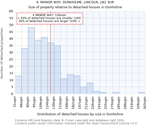 4, MANOR WAY, DUNHOLME, LINCOLN, LN2 3UR: Size of property relative to detached houses in Dunholme