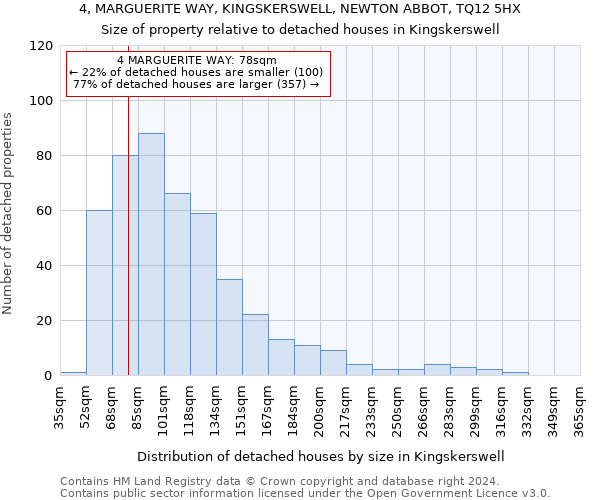 4, MARGUERITE WAY, KINGSKERSWELL, NEWTON ABBOT, TQ12 5HX: Size of property relative to detached houses in Kingskerswell