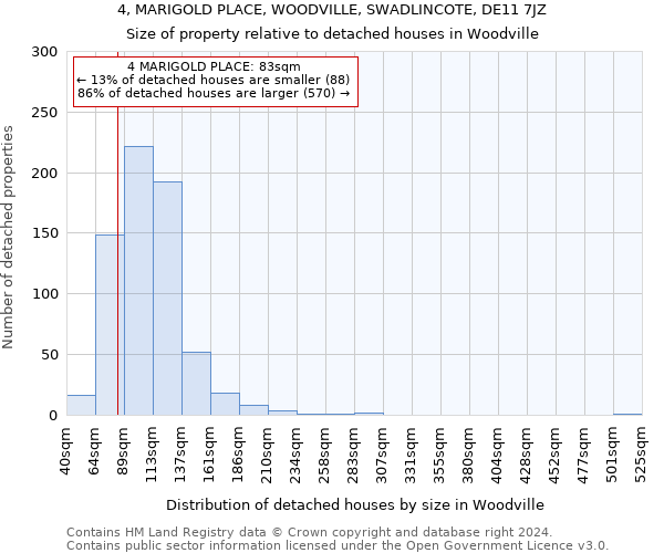 4, MARIGOLD PLACE, WOODVILLE, SWADLINCOTE, DE11 7JZ: Size of property relative to detached houses in Woodville