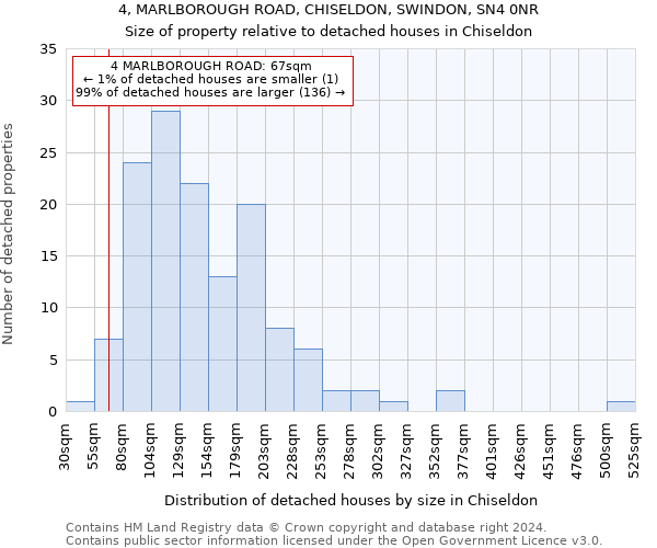 4, MARLBOROUGH ROAD, CHISELDON, SWINDON, SN4 0NR: Size of property relative to detached houses in Chiseldon