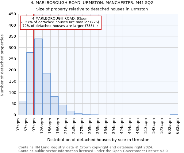 4, MARLBOROUGH ROAD, URMSTON, MANCHESTER, M41 5QG: Size of property relative to detached houses in Urmston