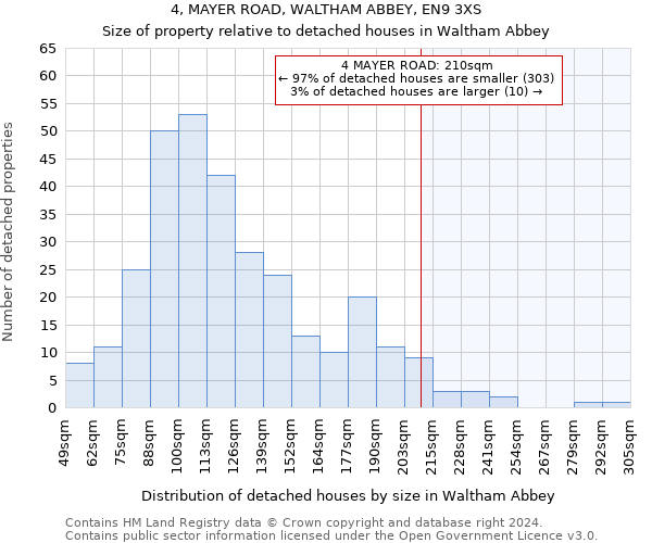 4, MAYER ROAD, WALTHAM ABBEY, EN9 3XS: Size of property relative to detached houses in Waltham Abbey