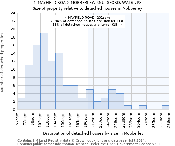 4, MAYFIELD ROAD, MOBBERLEY, KNUTSFORD, WA16 7PX: Size of property relative to detached houses in Mobberley