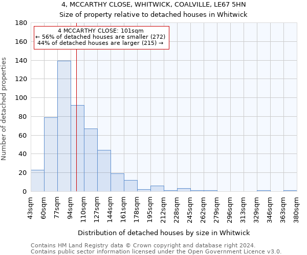 4, MCCARTHY CLOSE, WHITWICK, COALVILLE, LE67 5HN: Size of property relative to detached houses in Whitwick