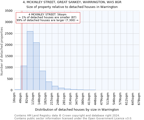 4, MCKINLEY STREET, GREAT SANKEY, WARRINGTON, WA5 8GR: Size of property relative to detached houses in Warrington