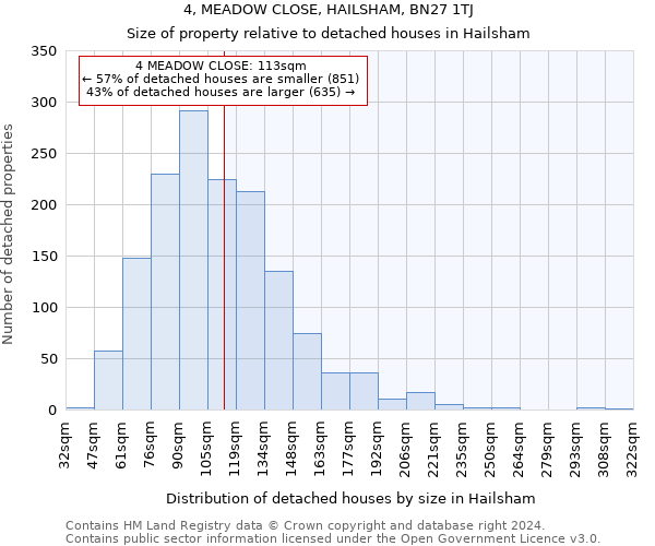 4, MEADOW CLOSE, HAILSHAM, BN27 1TJ: Size of property relative to detached houses in Hailsham