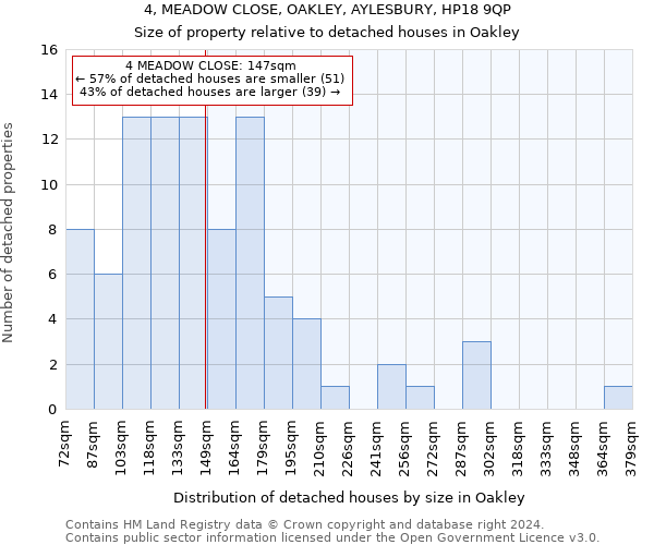 4, MEADOW CLOSE, OAKLEY, AYLESBURY, HP18 9QP: Size of property relative to detached houses in Oakley