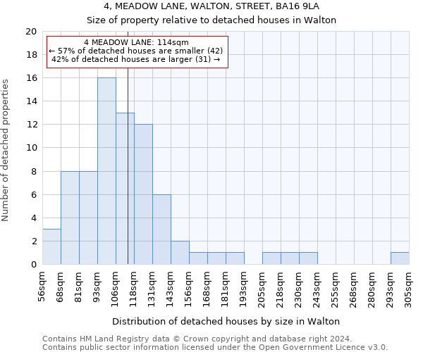 4, MEADOW LANE, WALTON, STREET, BA16 9LA: Size of property relative to detached houses in Walton