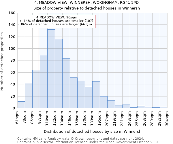 4, MEADOW VIEW, WINNERSH, WOKINGHAM, RG41 5PD: Size of property relative to detached houses in Winnersh