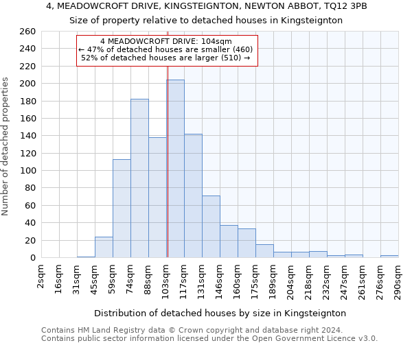 4, MEADOWCROFT DRIVE, KINGSTEIGNTON, NEWTON ABBOT, TQ12 3PB: Size of property relative to detached houses in Kingsteignton