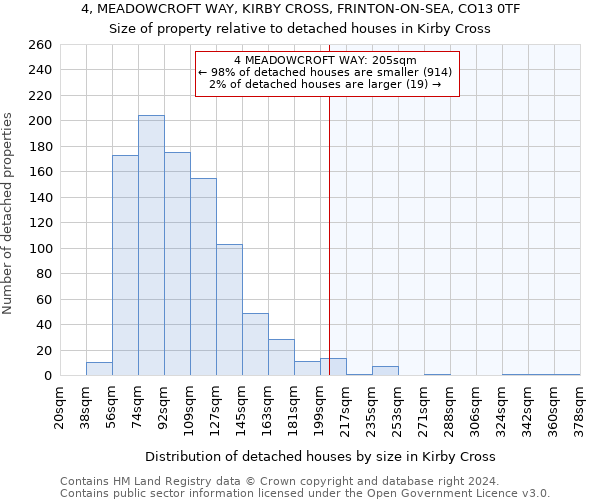 4, MEADOWCROFT WAY, KIRBY CROSS, FRINTON-ON-SEA, CO13 0TF: Size of property relative to detached houses in Kirby Cross