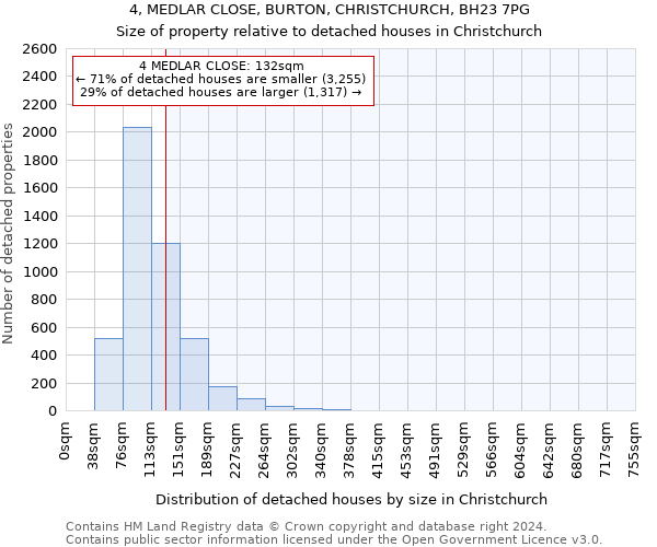4, MEDLAR CLOSE, BURTON, CHRISTCHURCH, BH23 7PG: Size of property relative to detached houses in Christchurch