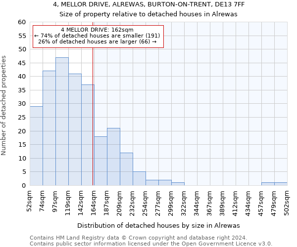 4, MELLOR DRIVE, ALREWAS, BURTON-ON-TRENT, DE13 7FF: Size of property relative to detached houses in Alrewas