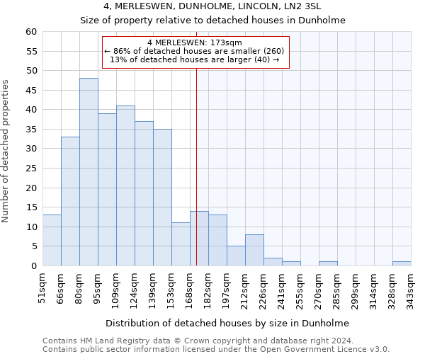 4, MERLESWEN, DUNHOLME, LINCOLN, LN2 3SL: Size of property relative to detached houses in Dunholme