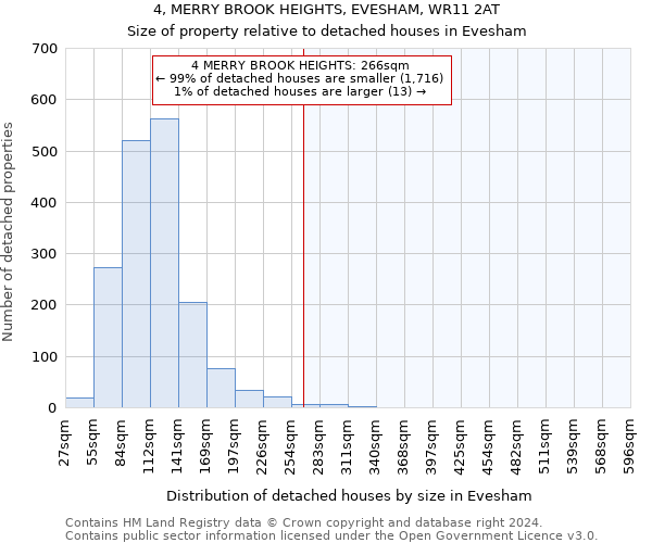 4, MERRY BROOK HEIGHTS, EVESHAM, WR11 2AT: Size of property relative to detached houses in Evesham