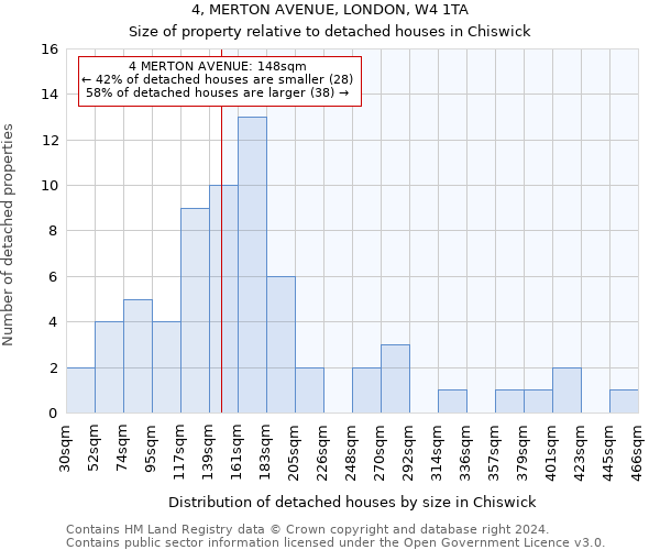 4, MERTON AVENUE, LONDON, W4 1TA: Size of property relative to detached houses in Chiswick