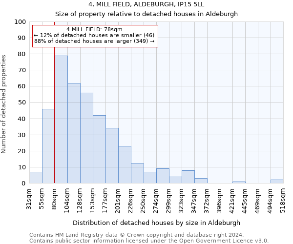 4, MILL FIELD, ALDEBURGH, IP15 5LL: Size of property relative to detached houses in Aldeburgh