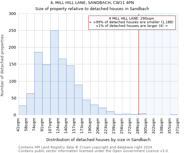 4, MILL HILL LANE, SANDBACH, CW11 4PN: Size of property relative to detached houses in Sandbach