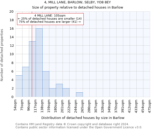 4, MILL LANE, BARLOW, SELBY, YO8 8EY: Size of property relative to detached houses in Barlow