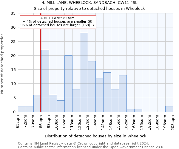 4, MILL LANE, WHEELOCK, SANDBACH, CW11 4SL: Size of property relative to detached houses in Wheelock