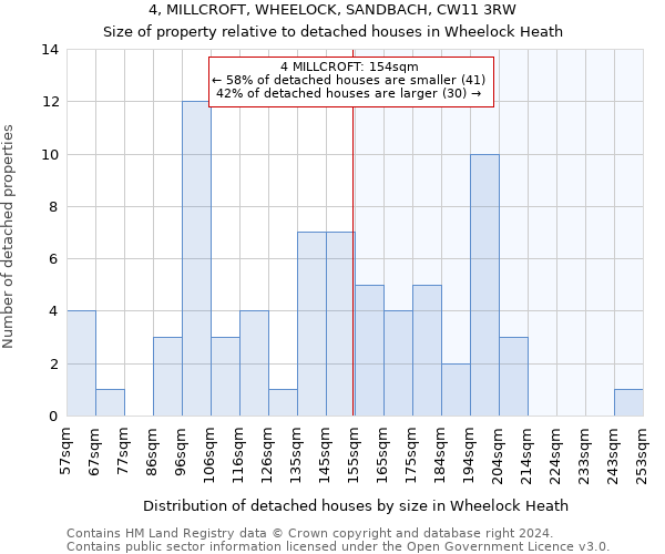 4, MILLCROFT, WHEELOCK, SANDBACH, CW11 3RW: Size of property relative to detached houses in Wheelock Heath
