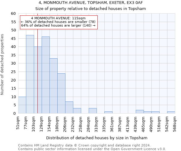 4, MONMOUTH AVENUE, TOPSHAM, EXETER, EX3 0AF: Size of property relative to detached houses in Topsham
