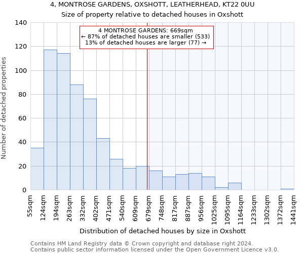 4, MONTROSE GARDENS, OXSHOTT, LEATHERHEAD, KT22 0UU: Size of property relative to detached houses in Oxshott