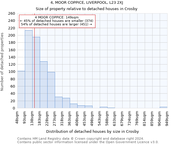 4, MOOR COPPICE, LIVERPOOL, L23 2XJ: Size of property relative to detached houses in Crosby