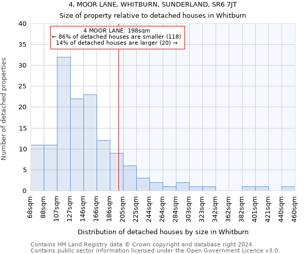 4, MOOR LANE, WHITBURN, SUNDERLAND, SR6 7JT: Size of property relative to detached houses in Whitburn