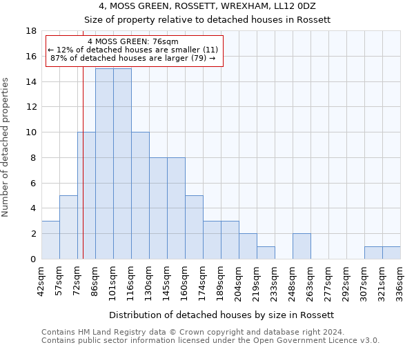 4, MOSS GREEN, ROSSETT, WREXHAM, LL12 0DZ: Size of property relative to detached houses in Rossett