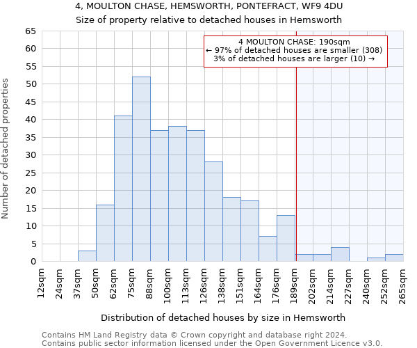 4, MOULTON CHASE, HEMSWORTH, PONTEFRACT, WF9 4DU: Size of property relative to detached houses in Hemsworth