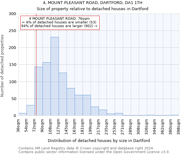 4, MOUNT PLEASANT ROAD, DARTFORD, DA1 1TH: Size of property relative to detached houses in Dartford