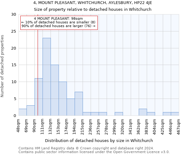 4, MOUNT PLEASANT, WHITCHURCH, AYLESBURY, HP22 4JE: Size of property relative to detached houses in Whitchurch
