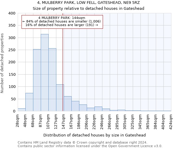 4, MULBERRY PARK, LOW FELL, GATESHEAD, NE9 5RZ: Size of property relative to detached houses in Gateshead