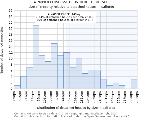 4, NAPIER CLOSE, SALFORDS, REDHILL, RH1 5GR: Size of property relative to detached houses in Salfords