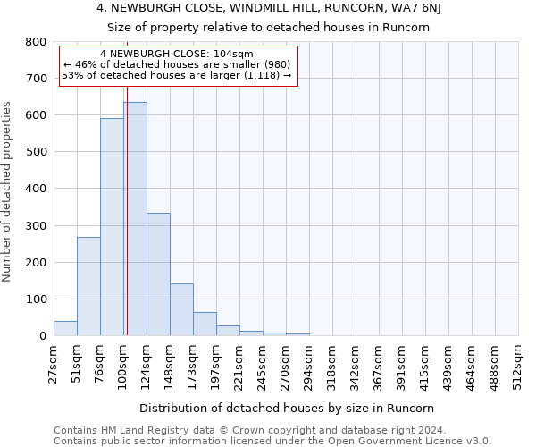 4, NEWBURGH CLOSE, WINDMILL HILL, RUNCORN, WA7 6NJ: Size of property relative to detached houses in Runcorn