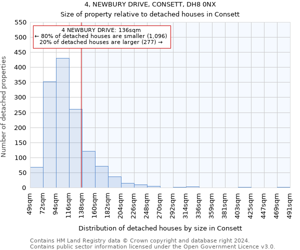 4, NEWBURY DRIVE, CONSETT, DH8 0NX: Size of property relative to detached houses in Consett