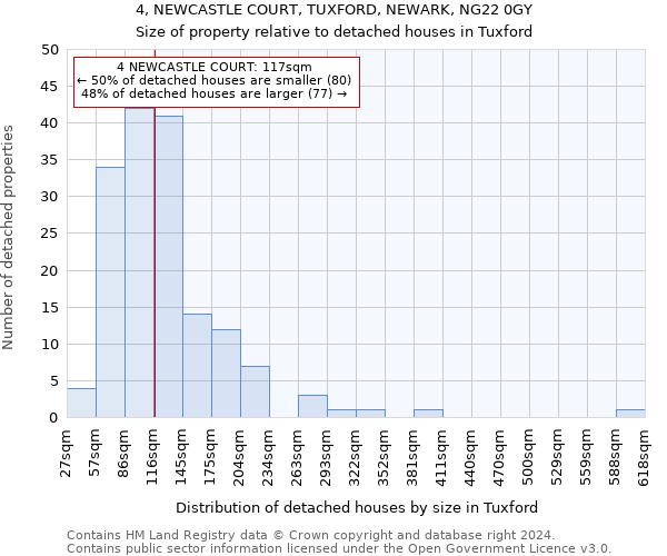 4, NEWCASTLE COURT, TUXFORD, NEWARK, NG22 0GY: Size of property relative to detached houses in Tuxford