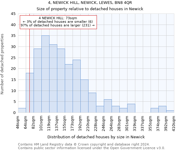 4, NEWICK HILL, NEWICK, LEWES, BN8 4QR: Size of property relative to detached houses in Newick