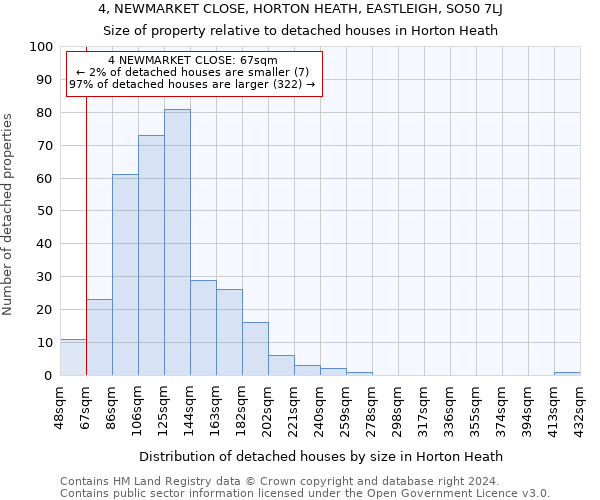 4, NEWMARKET CLOSE, HORTON HEATH, EASTLEIGH, SO50 7LJ: Size of property relative to detached houses in Horton Heath