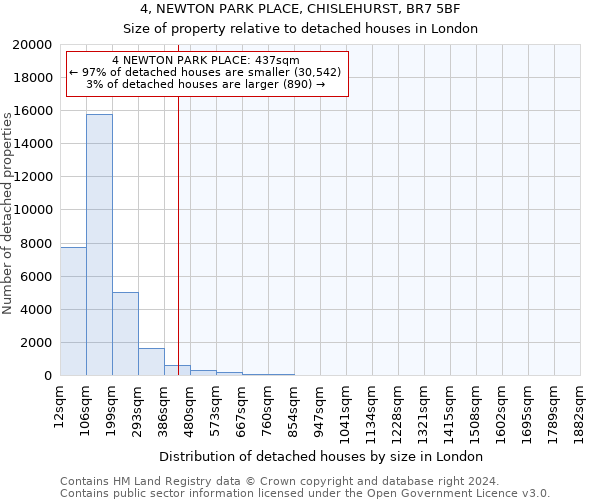 4, NEWTON PARK PLACE, CHISLEHURST, BR7 5BF: Size of property relative to detached houses in London
