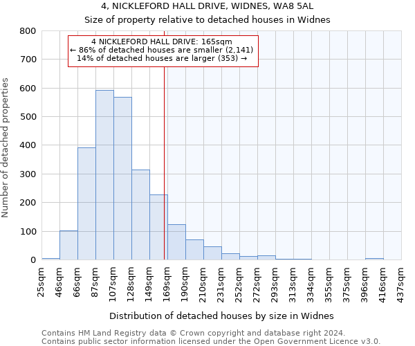 4, NICKLEFORD HALL DRIVE, WIDNES, WA8 5AL: Size of property relative to detached houses in Widnes