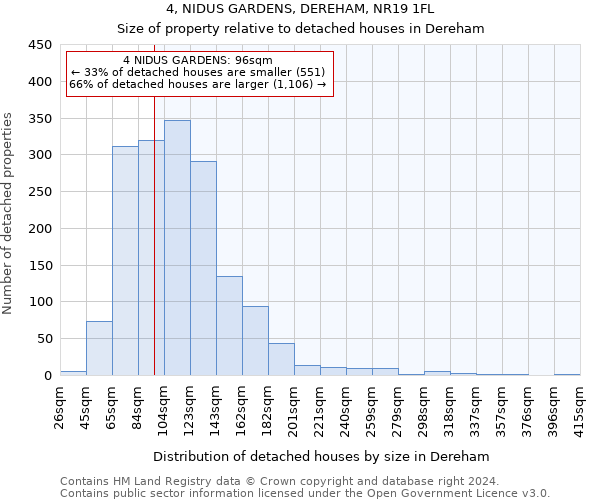 4, NIDUS GARDENS, DEREHAM, NR19 1FL: Size of property relative to detached houses in Dereham