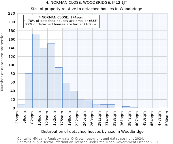 4, NORMAN CLOSE, WOODBRIDGE, IP12 1JT: Size of property relative to detached houses in Woodbridge